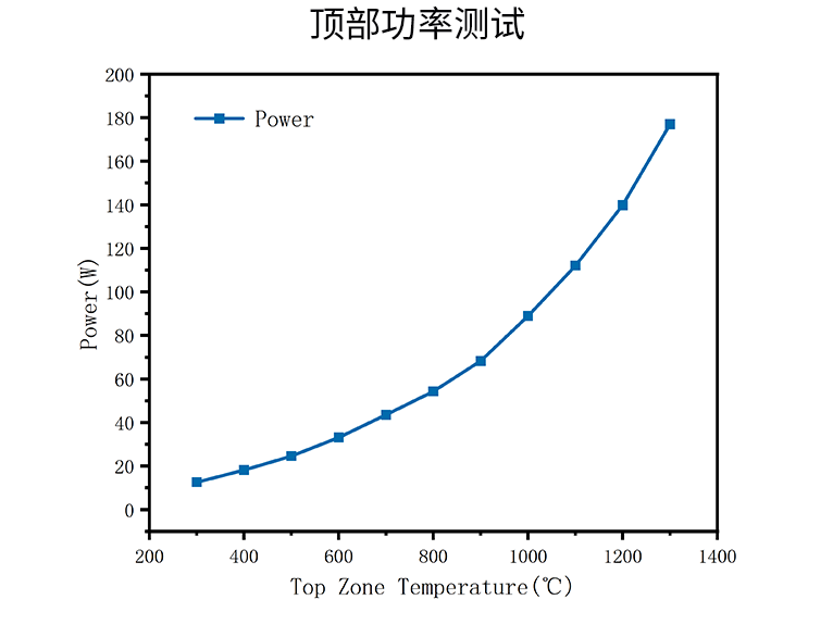 顶部功率测试.png