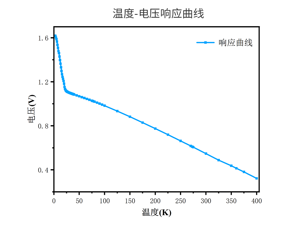 正在上传...